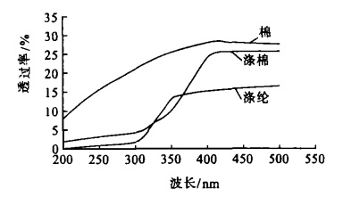 豪门国际官网-追求康健,你我一起生长